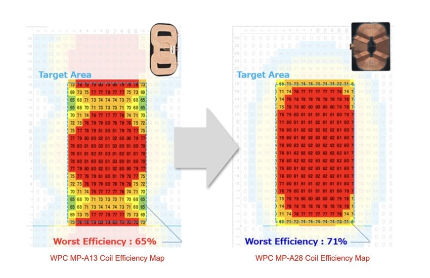 Introduction to TDK’s New MP-A28 Wireless Power Pattern Coil